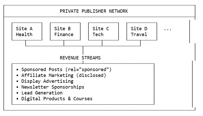 PRIVATE PUBLISHER NETWORK.png