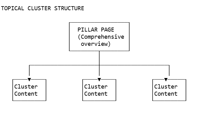TOPICAL CLUSTER STRUCTURE.png